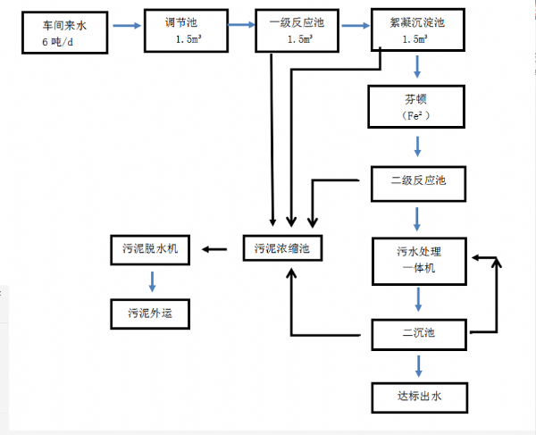 化工污水处理设备