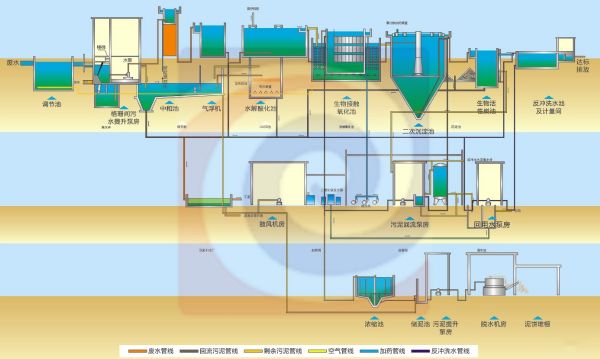 纺织印染废水处理设备工艺流程