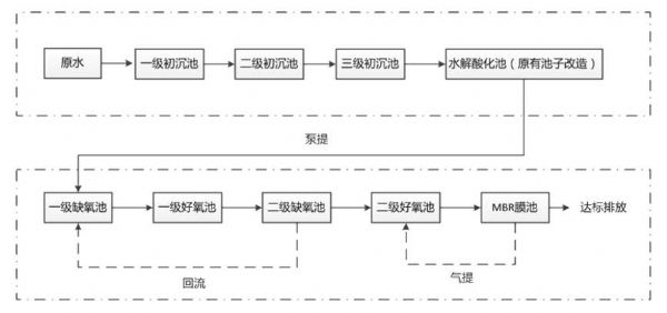 养植污水.jpg