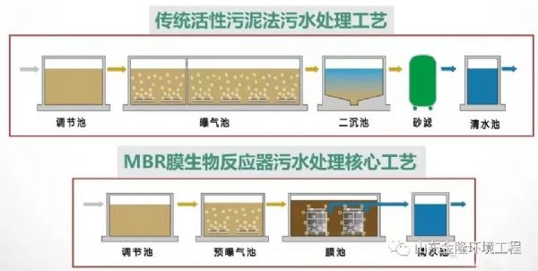 生活污水1.jpg